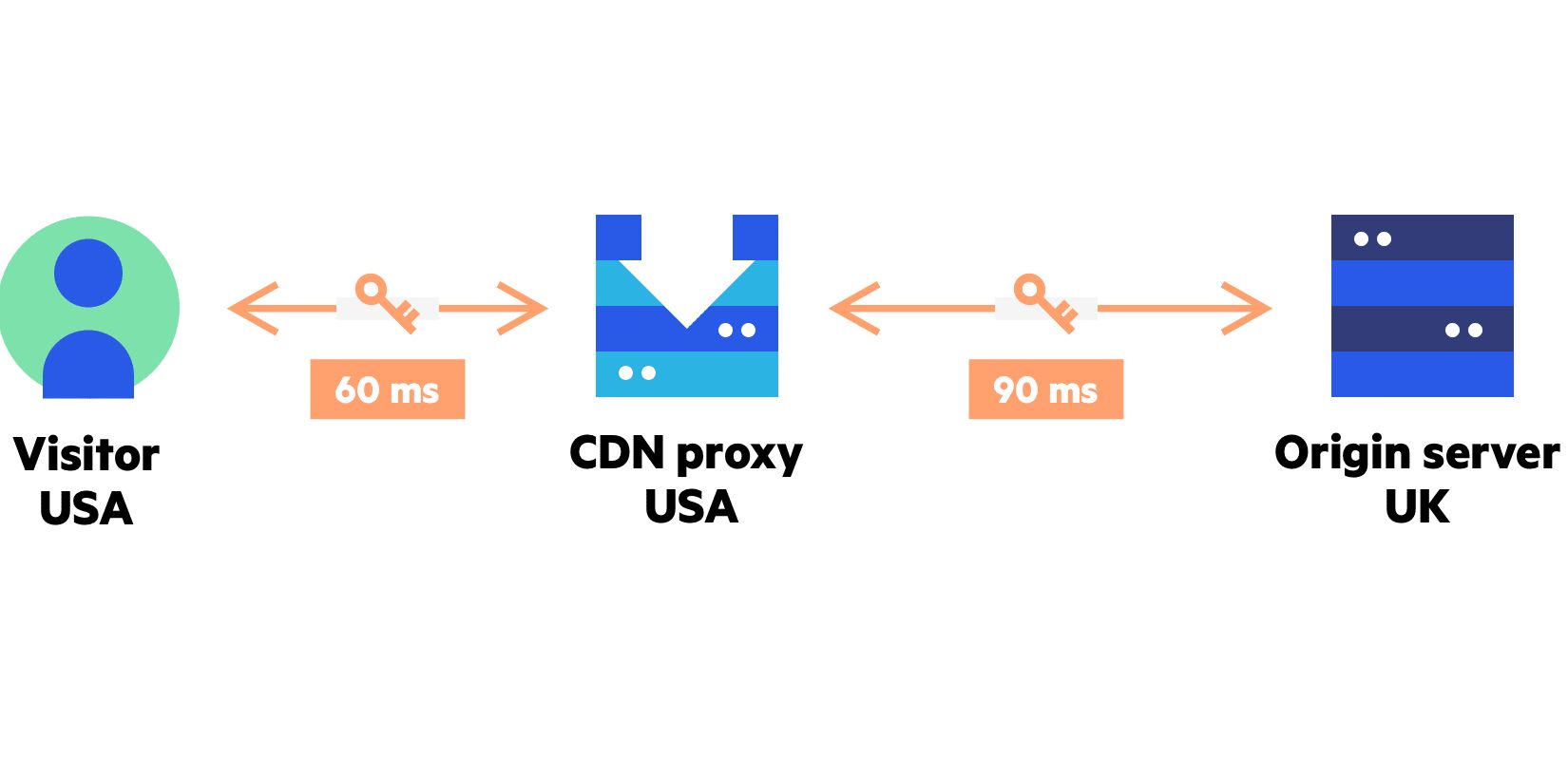 vultr cdn  第1张