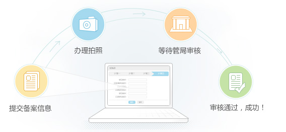 材料网站_网站备案需要准备哪些材料？