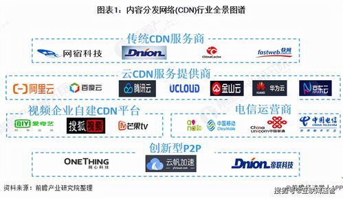 cdn存量  第1张