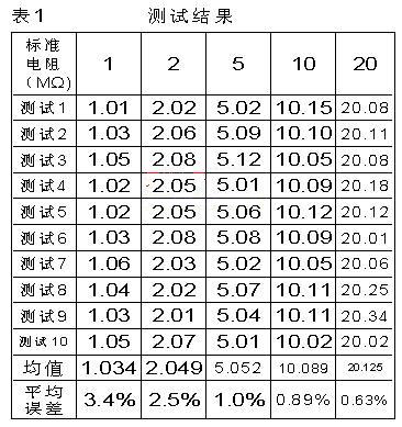 测试执行结果_测试结果