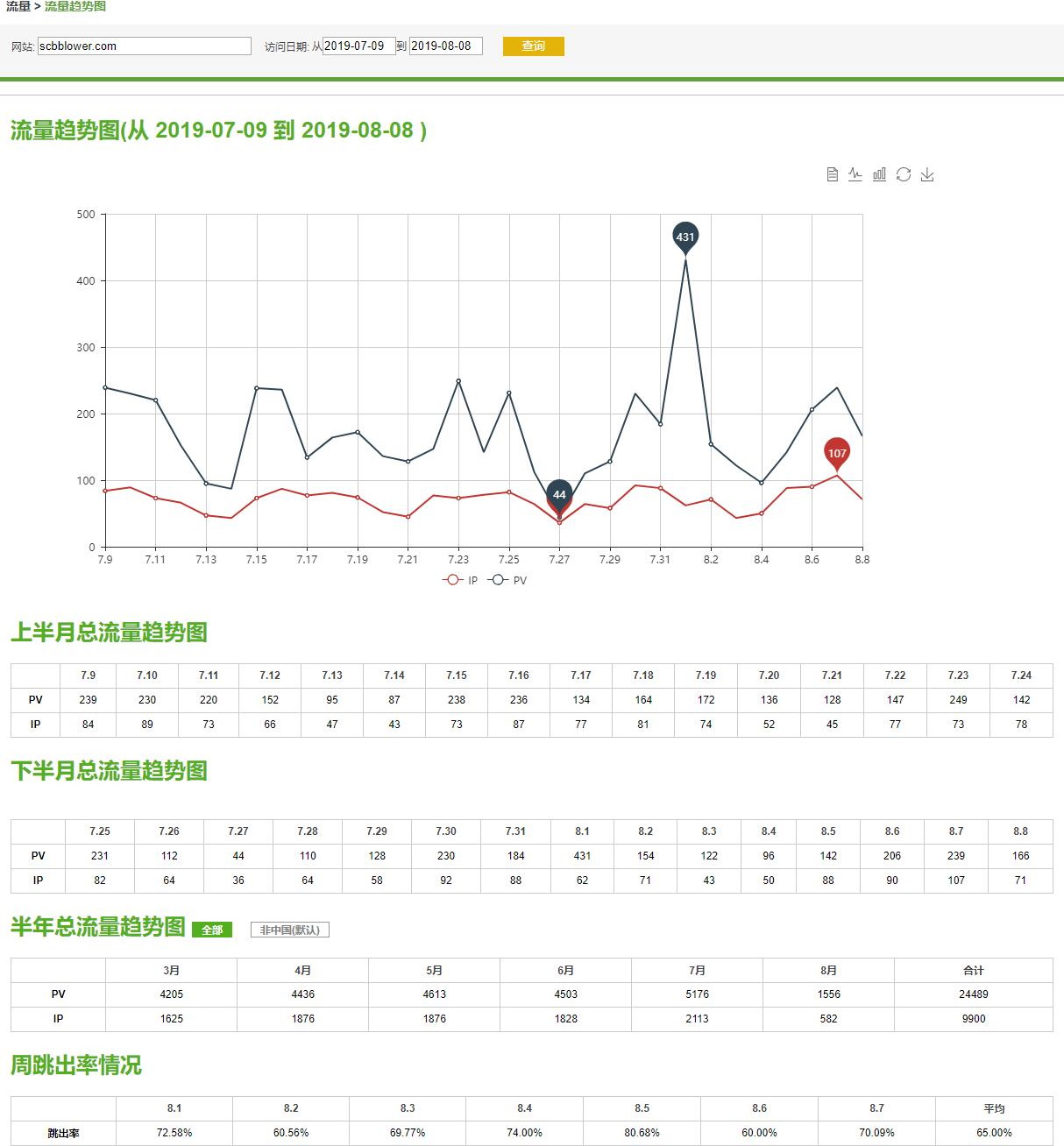 查询网站流量_流量查询