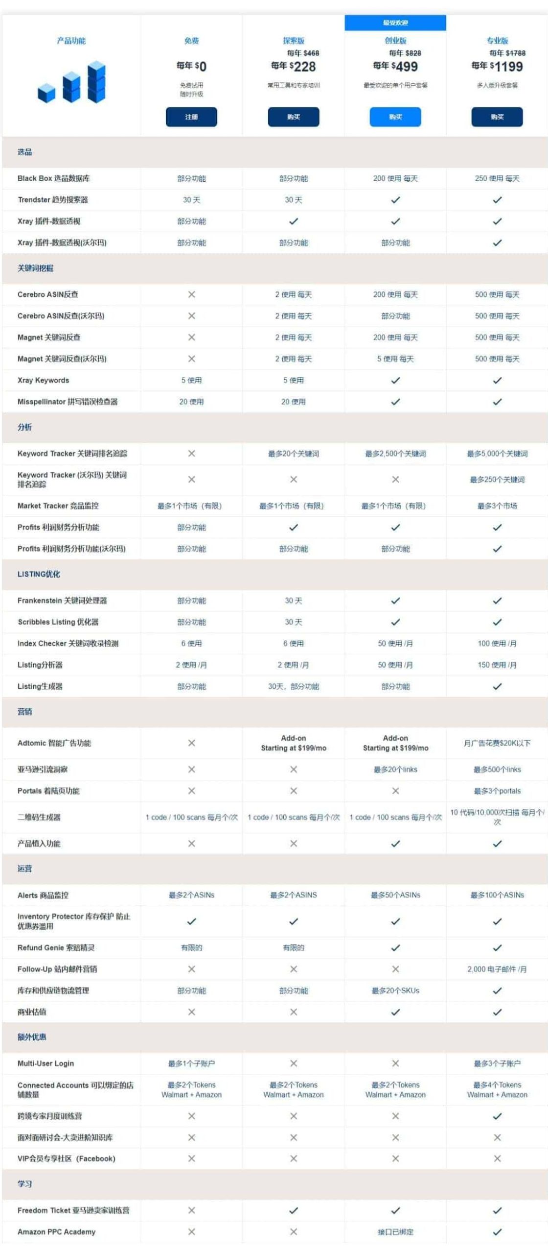 Helium10中文版与美版有哪些显著差异？  第1张