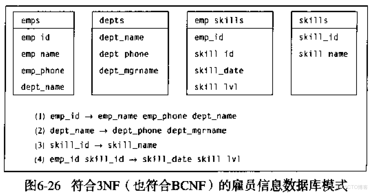 从数据库中随机取数据库数据库  第1张