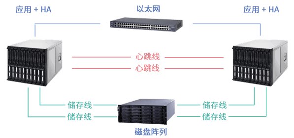 服务器双热设备
