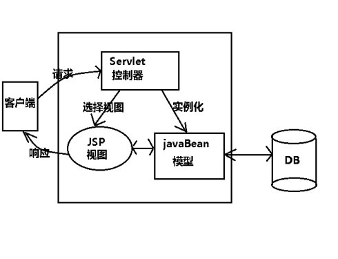 服务器发送数据给jsp  第1张