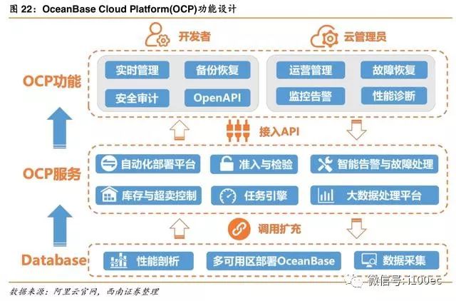在阿里云OpenAPI要下线DataWorks生产环境某个调度任务，是使用OfflineNode吗？  第1张