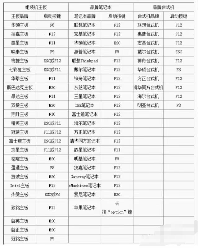 如何使用微PE工具箱重置计算机的启动密码？