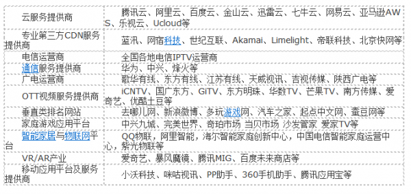 cdn网名  第1张