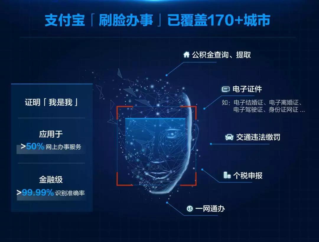 支付宝有刷脸支付功能，请问是否有对外提供刷脸获取用户基本信息的接口呢？  第1张