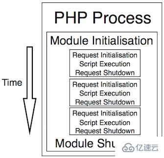 PHP 8.x 深入探讨PHP性能改进特性  第1张
