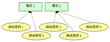 测试用例管理工具搭建_群组管理工具  第1张