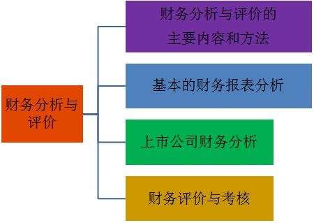 财务分析方法_财务云