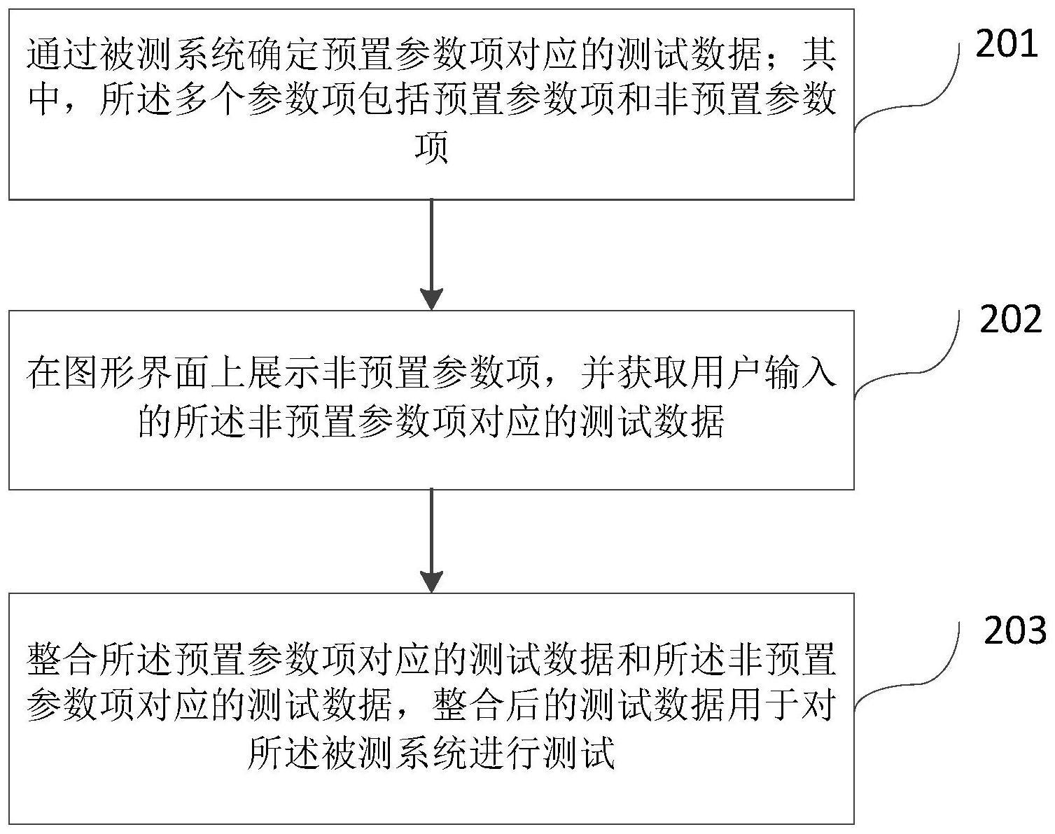 测试数据方法_测试数据
