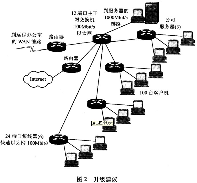 WLAN中的服务器承担着哪些关键角色？