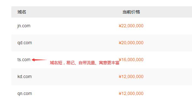 如何精确判断老域名的价值以确保挑选出最适合建站的选项？