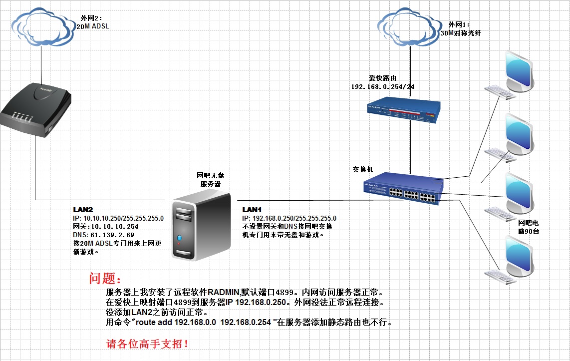 服务器双网卡静态路由配置