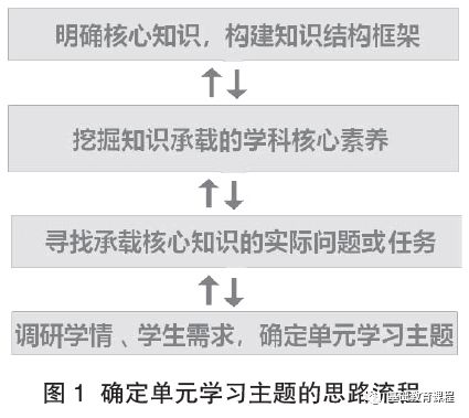 从深度学习到核心素养  第1张