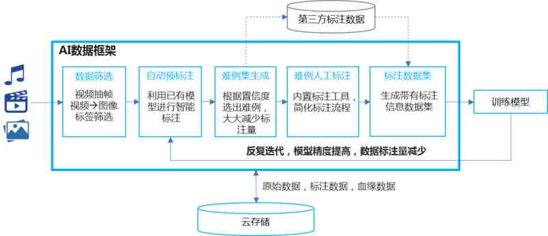 从数据标注师看ai技术深度应用  第1张