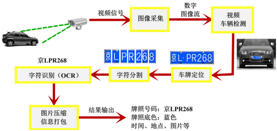 达孜县如何实施车牌识别技术以提高交通管理效率？  第1张