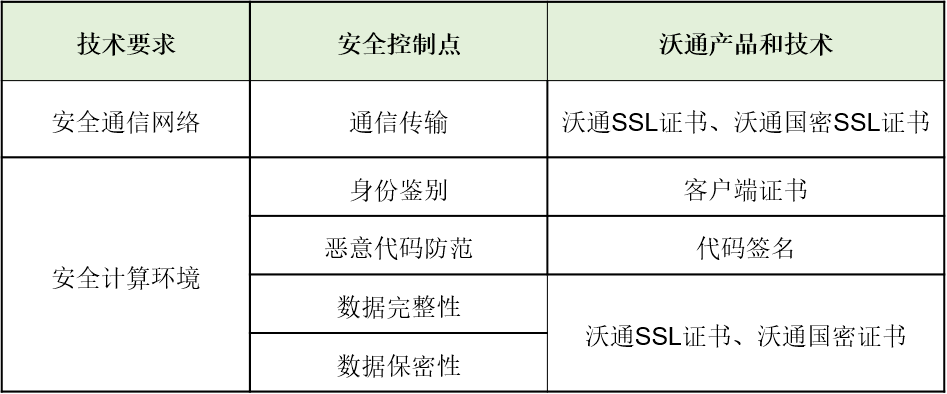 在确保门户网站安全方面，您是否了解哪些HSS版本符合二级等保要求？  第1张