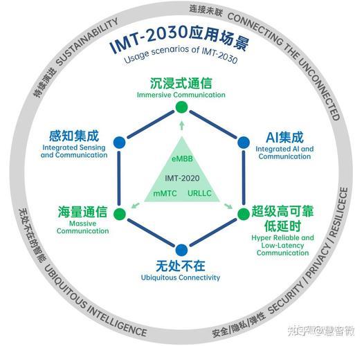 M1通信，探索下一代无线通讯技术的潜力与挑战？