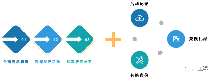 社工CDN，如何助力社会工作更高效地服务社区？
