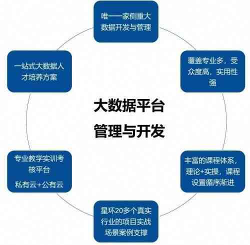 如何选择合适的大数据培训班来掌握大容量数据库技能？  第1张