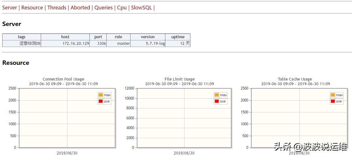 如何利用 MySQL 数据库监视窗口进行有效监控？
