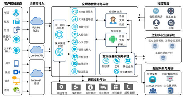 智能媒体服务这个功能如何实现？  第1张