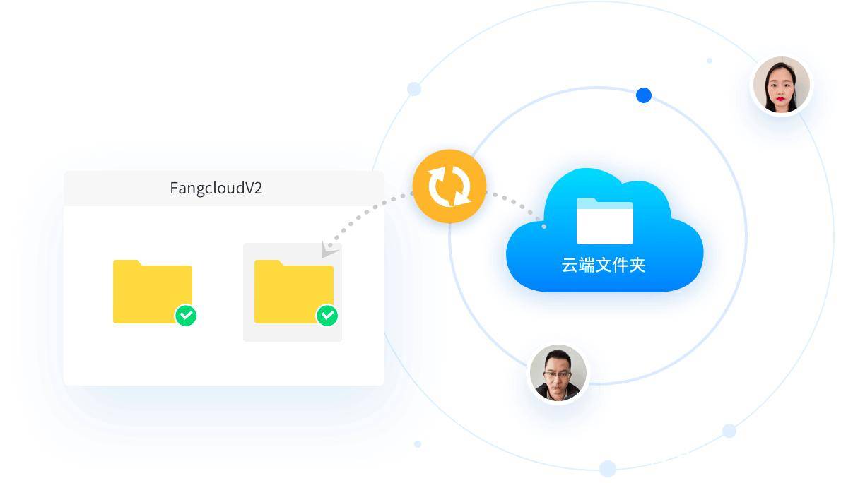 阿里云网盘与相册有流程管理或者协同办公的功能吗？  第1张