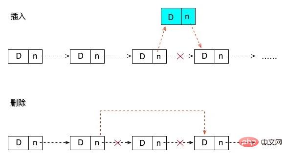 php如何实现链表  第1张