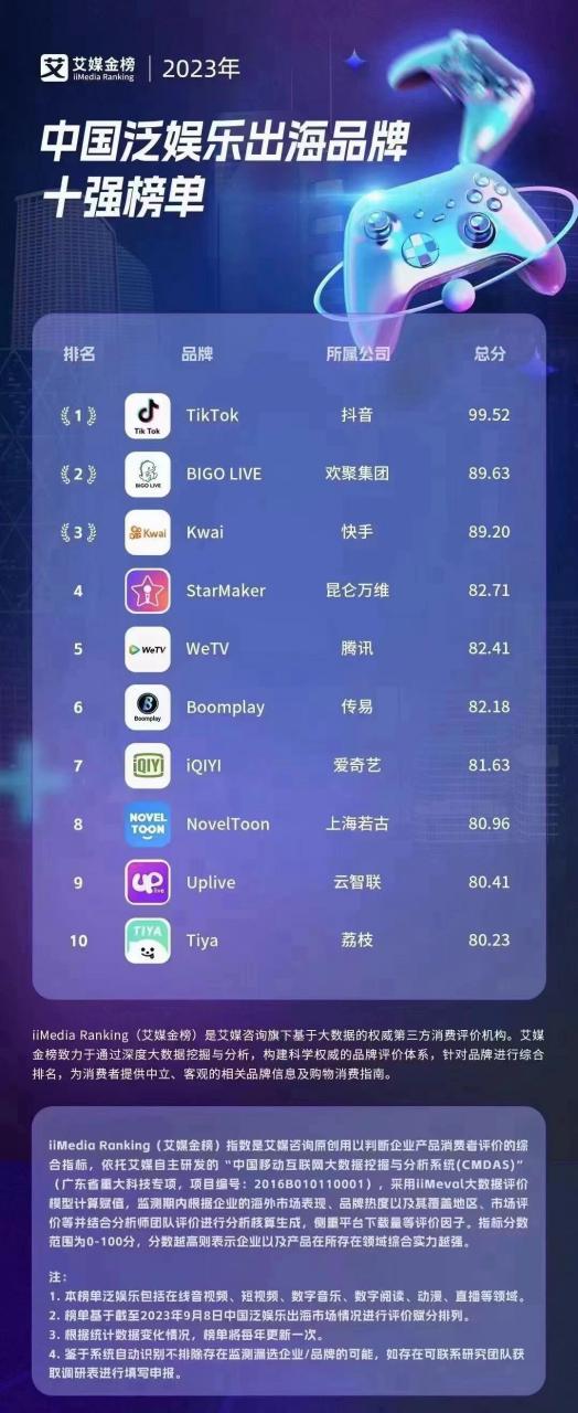 live域名归属于哪个国家？