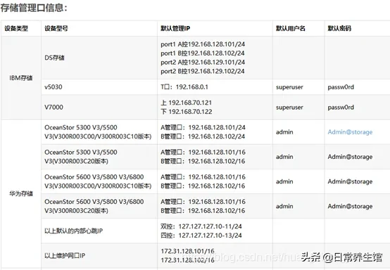 什么是服务器带外管理账户名？  第1张