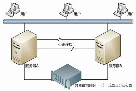 如何实现服务器之间的有效对接？