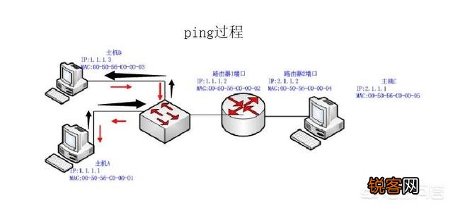 如何正确执行电脑网络的Ping测试？