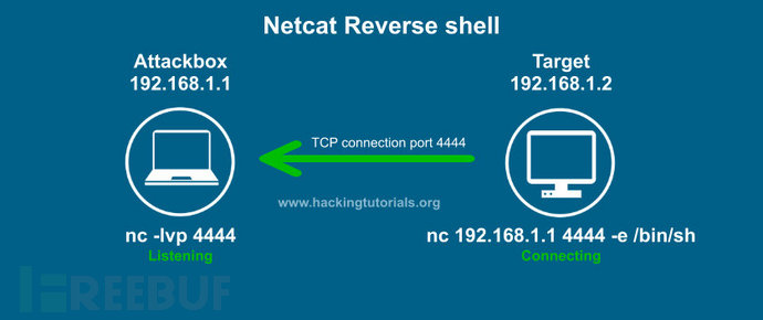ncname cdn  第1张