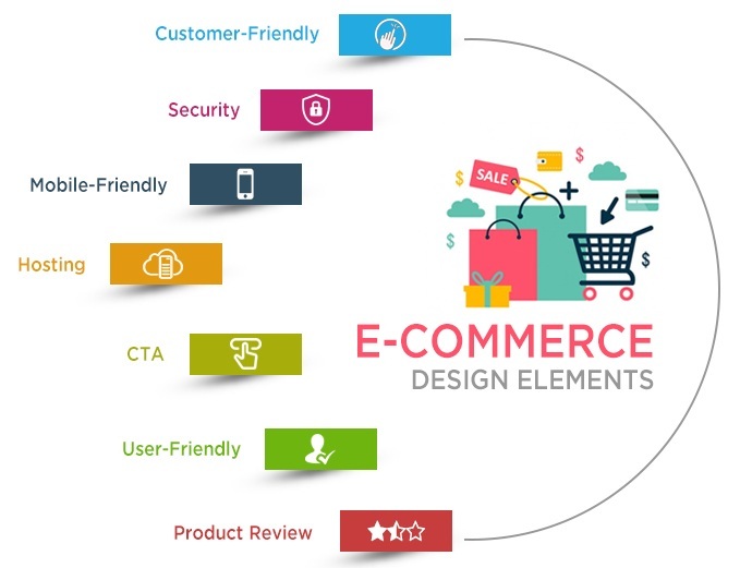 Ecwid与BigCommerce，哪个电商平台更适合您的业务需求？  第1张