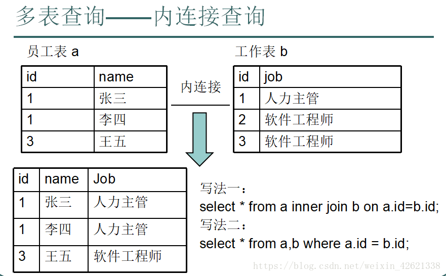 查看数据库表主键_源库无主键表检查