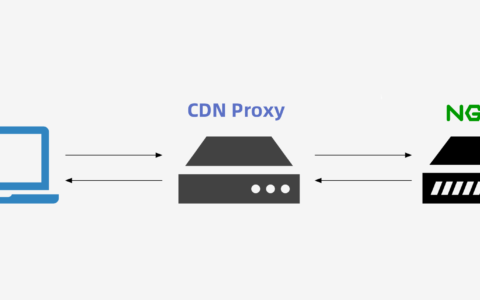 nigx cdn
