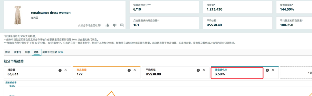 如何在BigCartel建站后查看和管理订单详细信息？  第1张