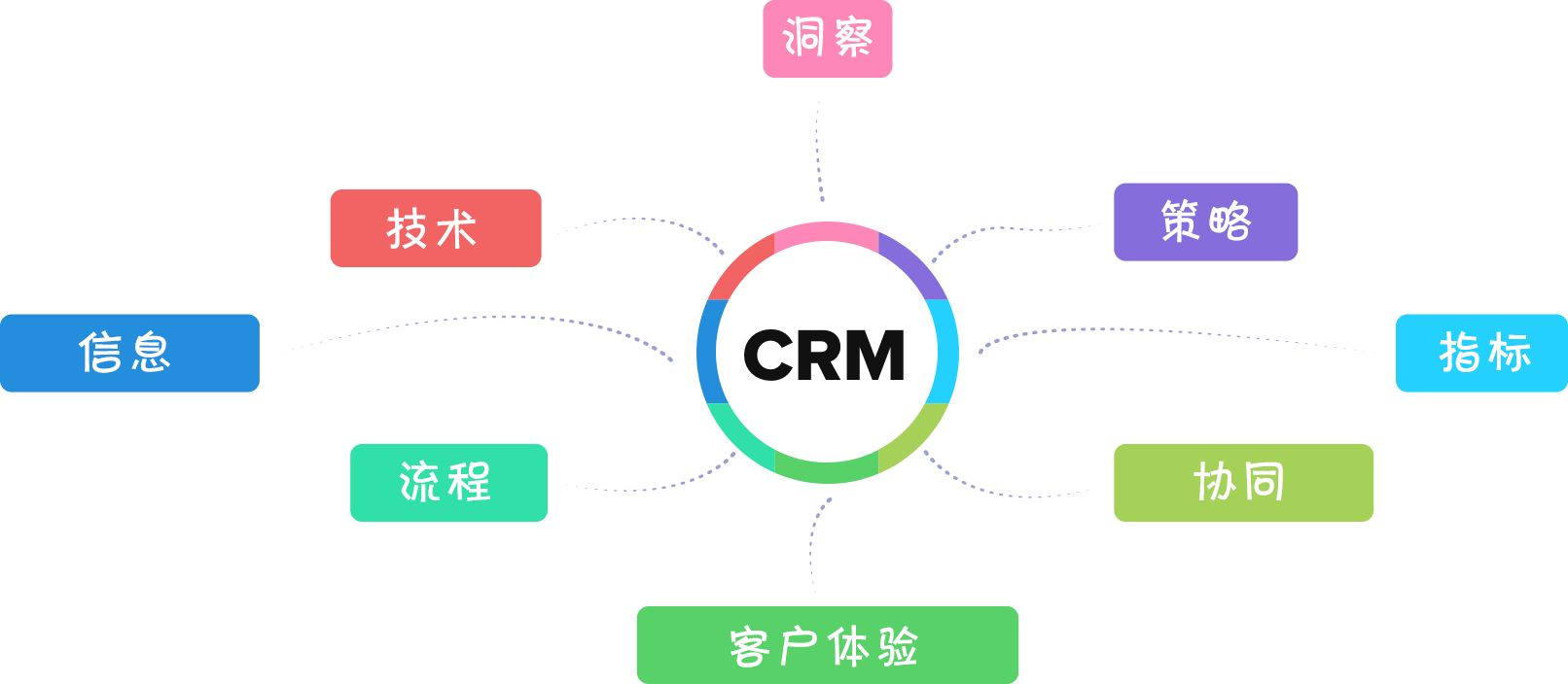 crm客户关系管理系统功能_系统功能