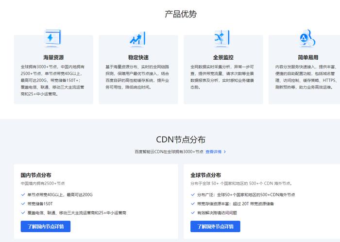 CDN店铺  第1张