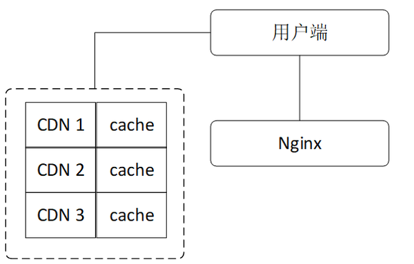 treetable cdn  第1张