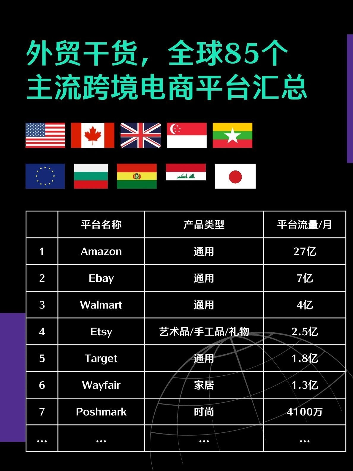 全球最受欢迎的跨境电商平台有哪些？