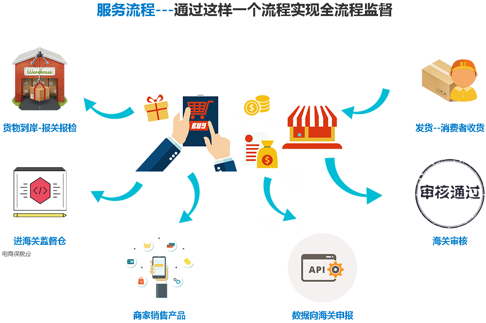 跨境电商入门，如何为新手小白挑选合适的平台？
