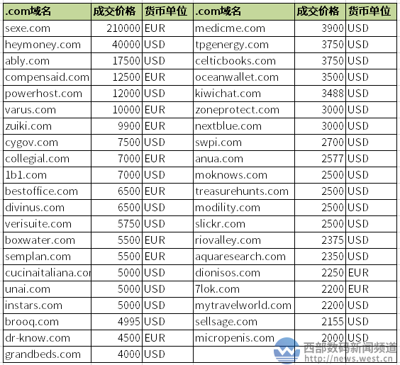寻找最实惠的com域名注册网站，哪个平台提供最低价格？
