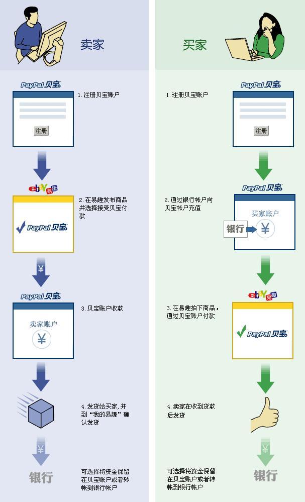 如何设置Ueeshop中的PayPal支付方式？  第1张