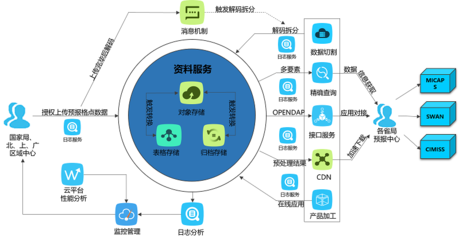 cdn和云计算的财务区别_财务云  第1张