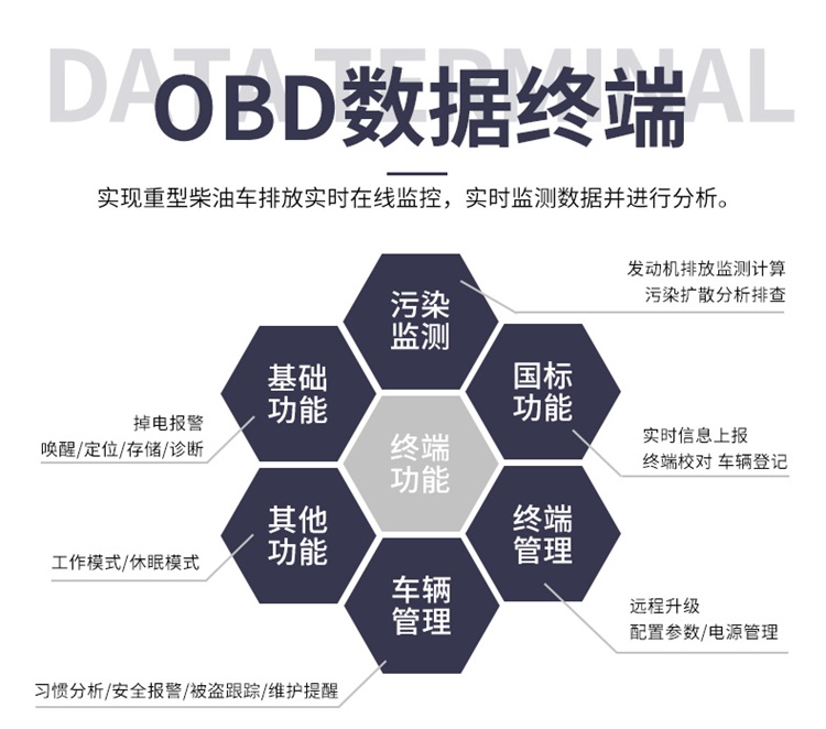 obd cdn  第1张