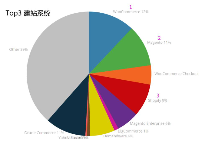 Magento建站的成本究竟如何？了解详细的费用构成
